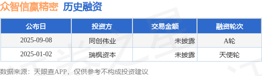 【投融资动态】众智信赢精密A轮融资投资方为同创伟业